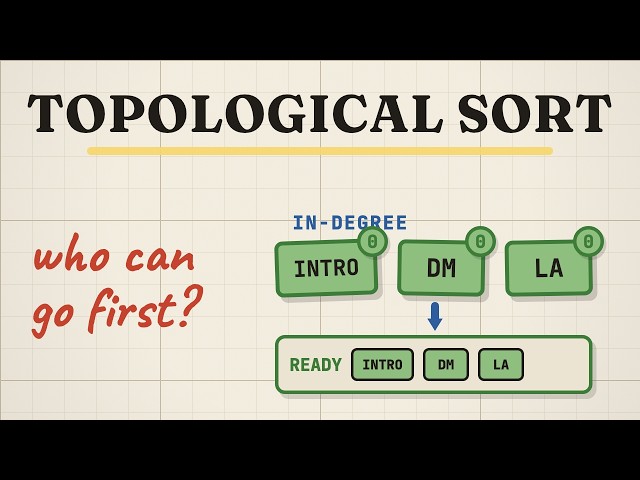 Topological Sort with Kahn's Algorithm and DFS