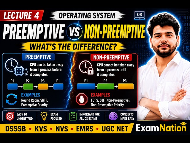 Preemptive vs Non-Preemptive Scheduling | Difference Explained | Operating System | Lecture 4