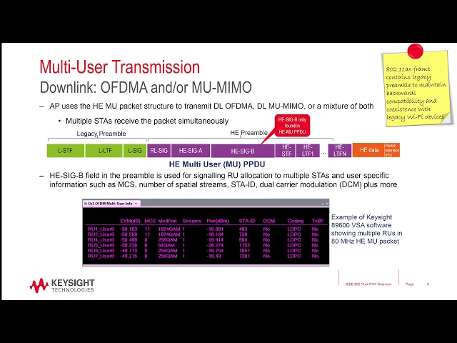 IEEE 802.11ax: Physical Layer Overview
