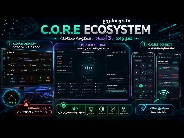ما هو مشروع C.O.R.E Ecosystem؟ | ثورة الذكاء الاصطناعي وأتمتة بيئة العمل
