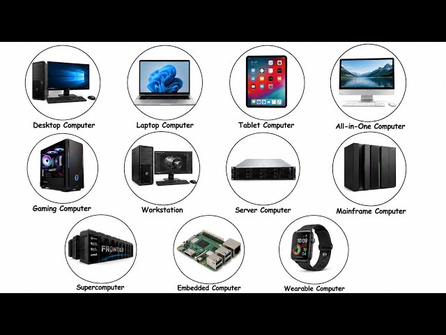 Every Type of Computer Explained