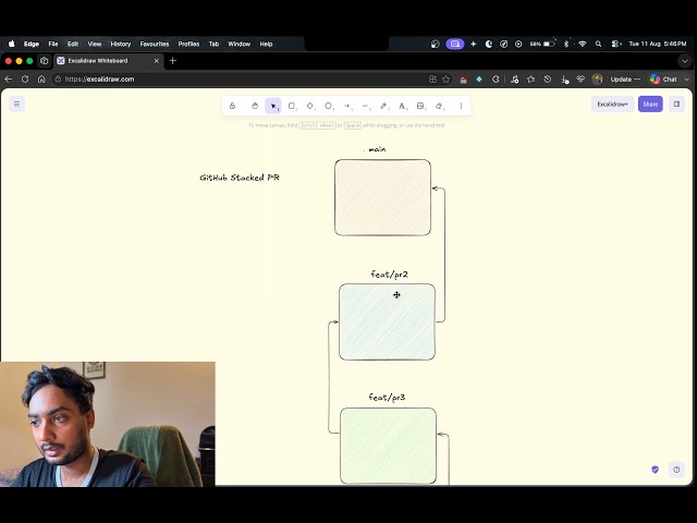 Understanding GitHub Stacked PR Pull Request | GitHub CLI