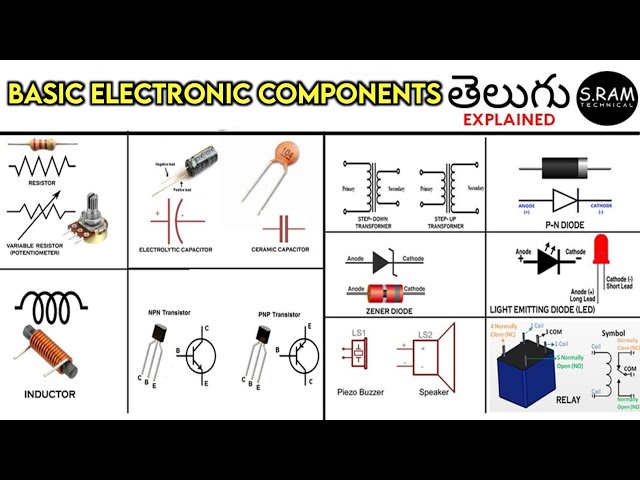 Basic Electronic Components Explained In Telugu || S.RAM TECHNICAL