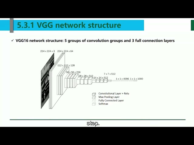 Chapter 5 Clacssic Convolutional Neural Networks 3