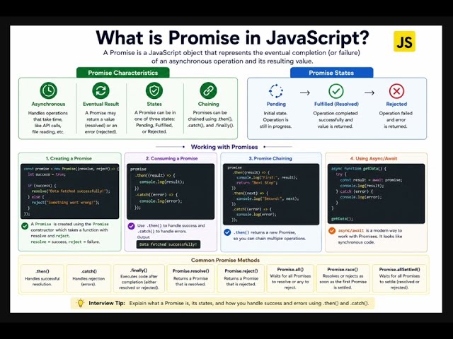 JavaScript Interview Questions 2026 | Promise Functions | Frontend Prep 🚀