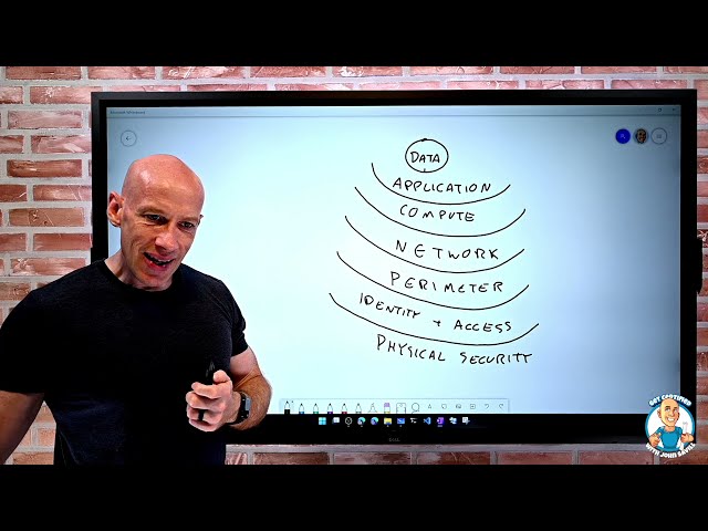 Concept of Defense in Depth - AZ-900 Certification Course