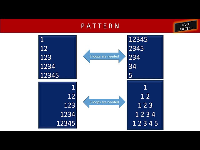 Number Pattern in Java Tricks for ICSE Class 10✅Pattern Program