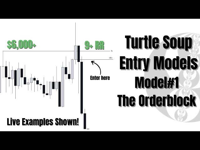Turtle Soup Entry Models | Model #1 | The🔑 to Profitability | Live examples Shown | ICT Concepts