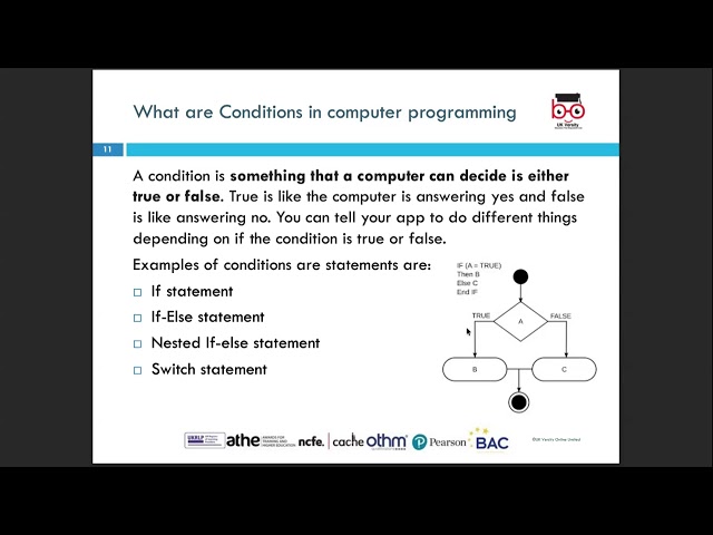 ATHE L3 DiIT-Unit-Introduction to Computer Programming-LO2-(VA)