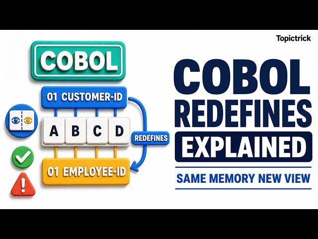 COBOL REDEFINES Explained | COBOL for beginners.
