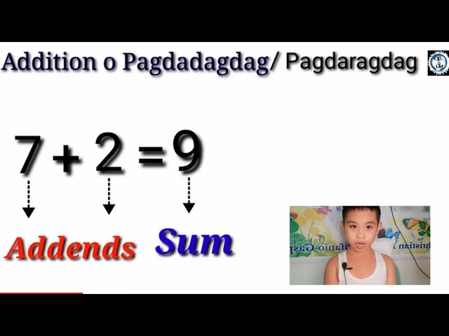 Basic Math for beginner, addition or Plus