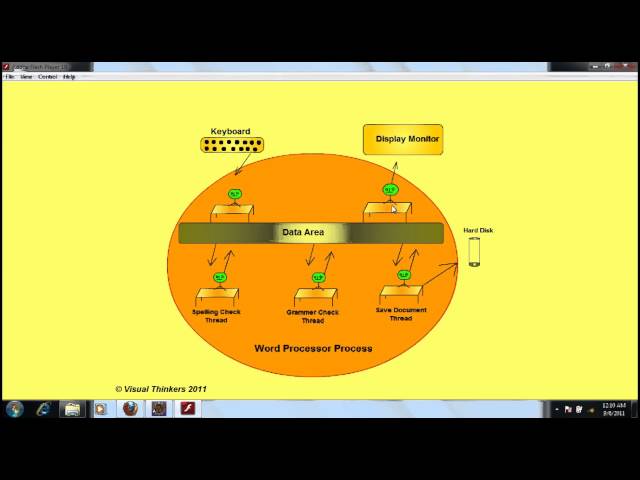 easyjavatutorials.in | Java Hindi Tutorial | JAVA Thread | Multithreading within a Thread example