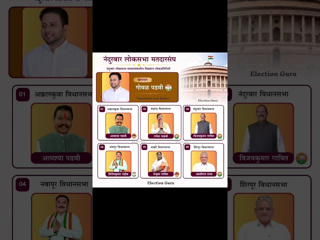 Nandurbar Lok Sabha MP & MLA List 2024 | Nandurbar Lok Sabha Constituency & 6 Assembly MLAs