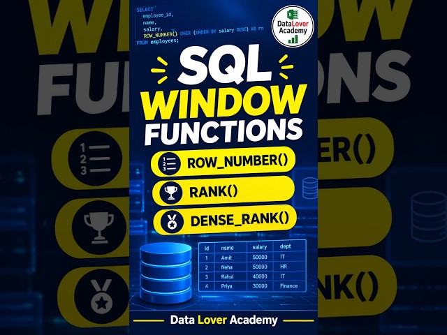 SQL Window Functions Explained | ROW_NUMBER vs RANK vs DENSE_RANK | Data Analyst Interview Q&A