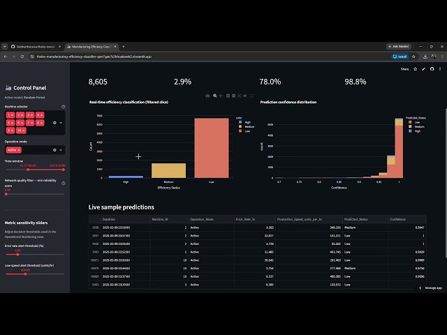 AI-Based Manufacturing Efficiency Classifier | Python + ML + Streamlit