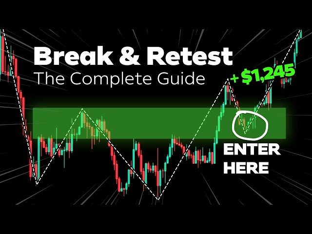 The 2026 Break & Retest Trading Strategy
