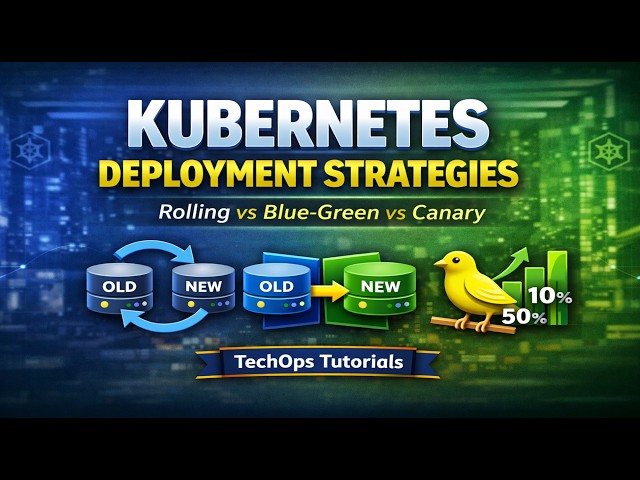 Kubernetes Deployment Strategies Explained | Rolling vs Blue-Green vs Canary