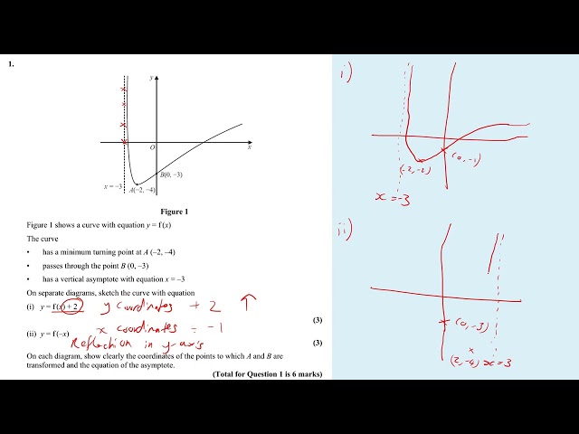Year 12 End of Year CAP 2026 Paper 1 Video Solutions
