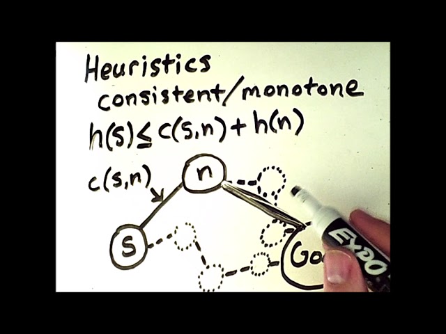 A* Search: Heuristic Admissibility and Consistency: Are my estimates any good?