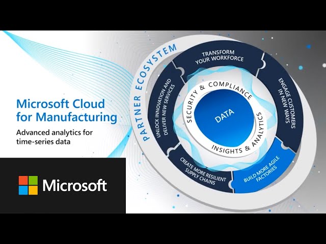 Advanced analytics for time-series data