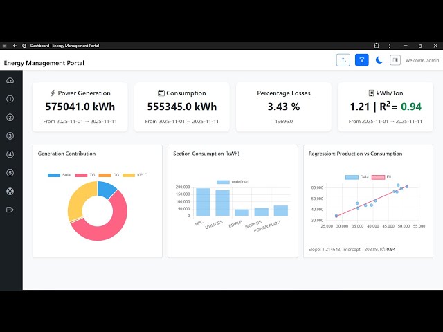 AI-Powered Energy Management System | Django Dashboard with Real-Time Analytics & Anomaly Detection