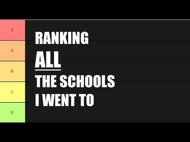 I rank every school I attended! I went to 8 schools in the US, here's what that's like.