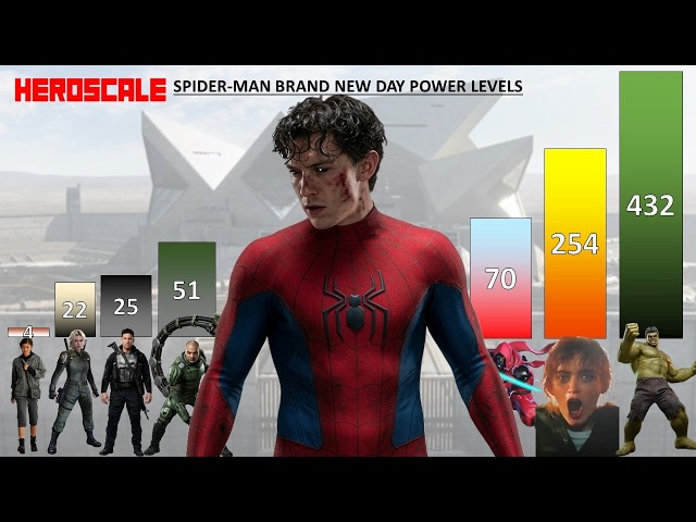 Spider-Man Brand New Day POWER LEVELS All Characters