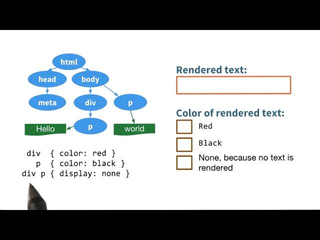 Which screen elements are visible? - Website Performance Optimization
