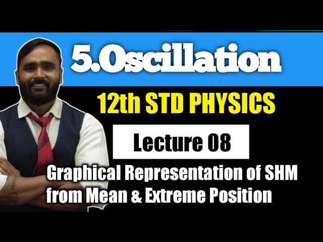 12th PHYSICS | 5.Oscillation |Lecture 8|Graphical Representation of SHM from Mean & Extreme Position