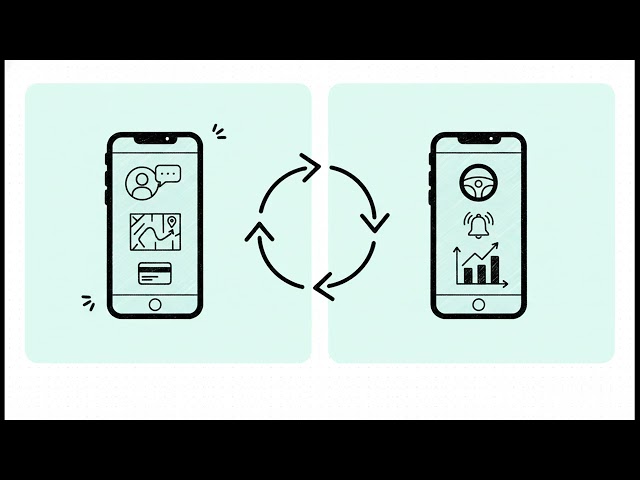 How to Build an Uber-Like App: A Visual Guide to Features Technology & Development