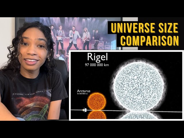 Universe Size Comparison 3D | Reaction