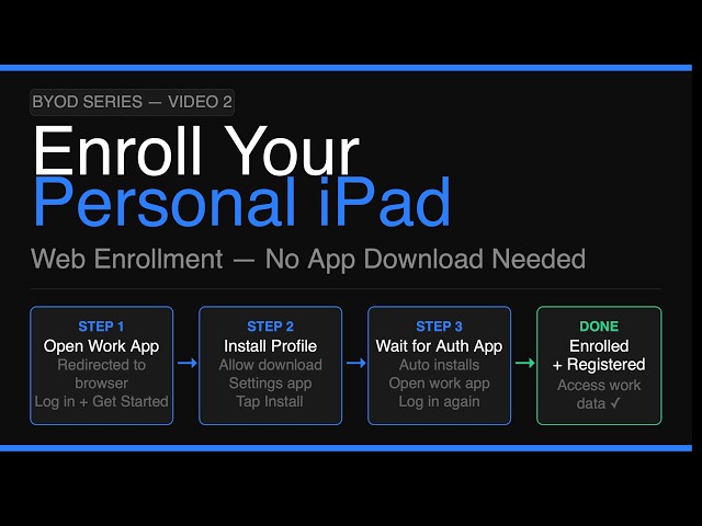 How to Enroll Your iPhone or iPad in Microsoft Intune Using Web Enrollment (Step by Step)