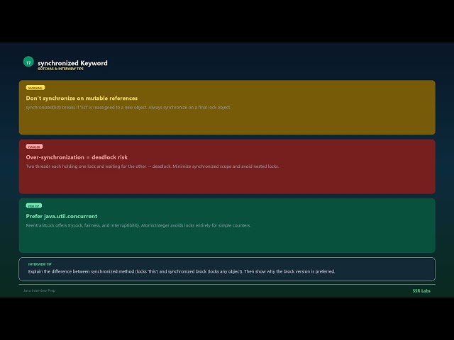 synchronized Keyword | Medium | Java Interview Prep #17
