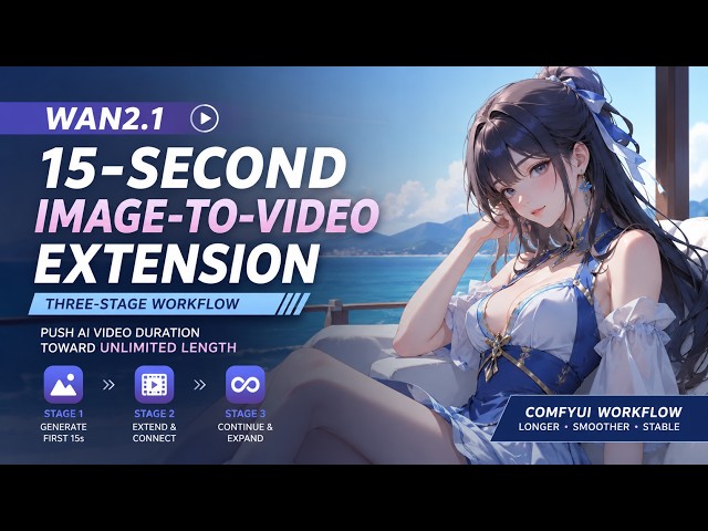 Wan2.1 15s Image-to-Video Extension: Three-Stage Workflow for Longer AI Videos
