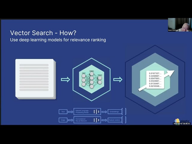 Vector Search in Elasticsearch 8
