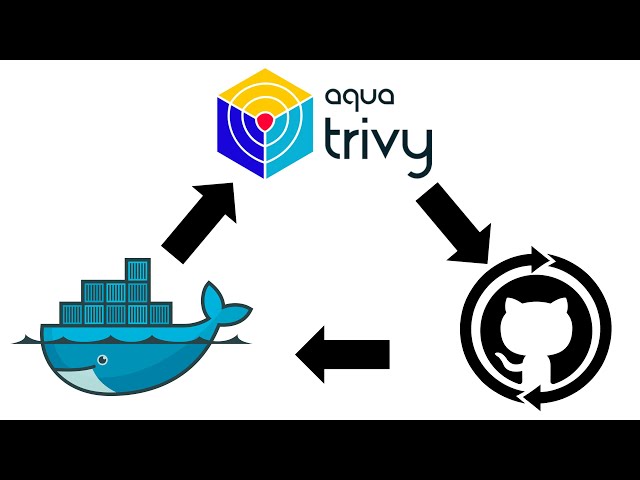Automated Docker Image Scanning with Trivy and GitHub Actions!
