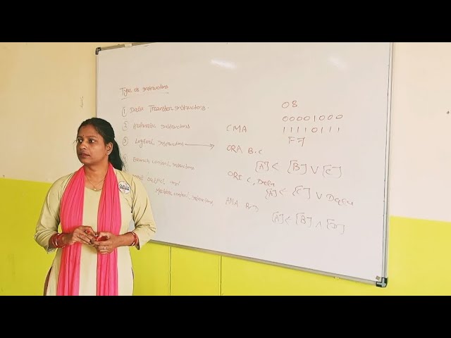 Different types of instruction in microprocessor programming.