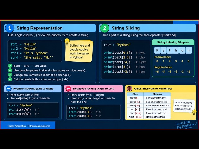 8_Python String Slicing | [start:end], Positive & Negative Indexing