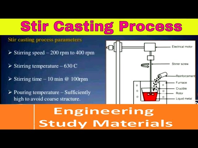 Stir Casting Process | Working procedure | Applications | PPT | ENGINEERING STUDY MATERIALS