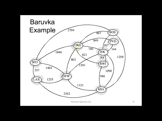 MST Part 4: Baruvka's Algorithm