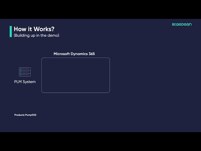 See PLM-ERP Integration in Action: Quick Demo in Microsoft Dynamics 365 by STAEDEAN