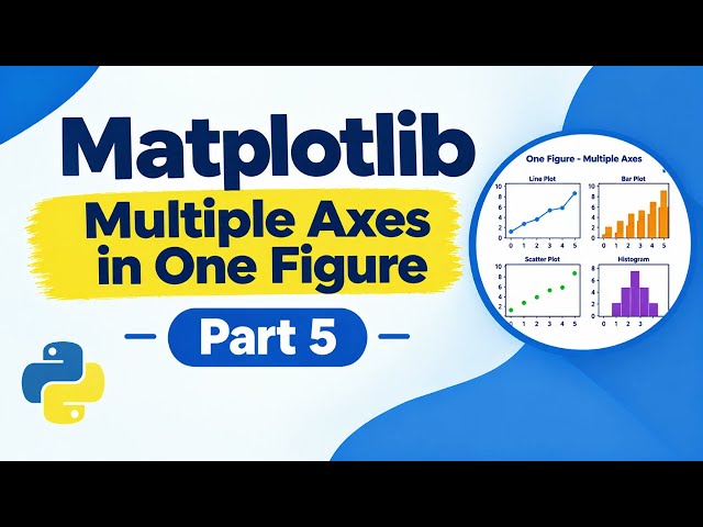 5 - Multiple Axes in One Figure in Matplotlib