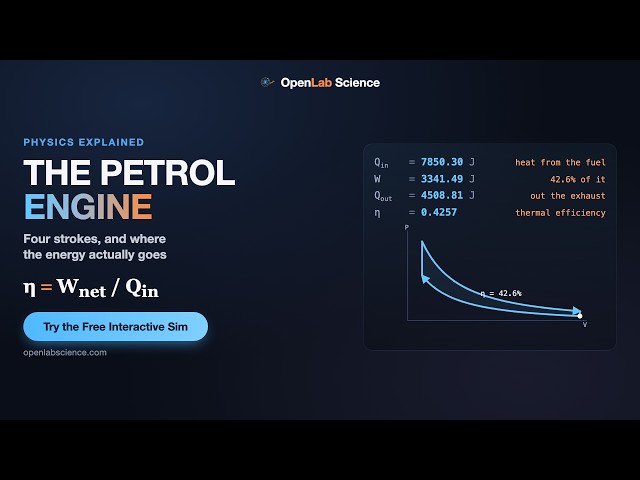 The Petrol Engine Explained: Four Strokes, and Where the Energy Actually Goes | OpenLab Science