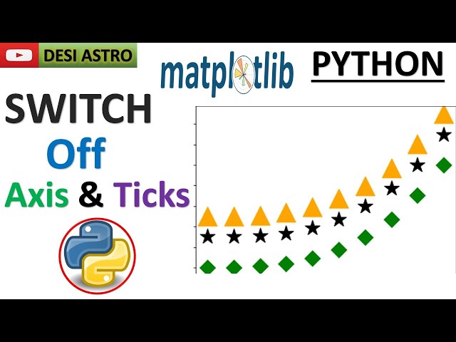 Matplotlib Tutorial: Switching Off Axes and Ticks  Python | Python for Data Science & Visualization