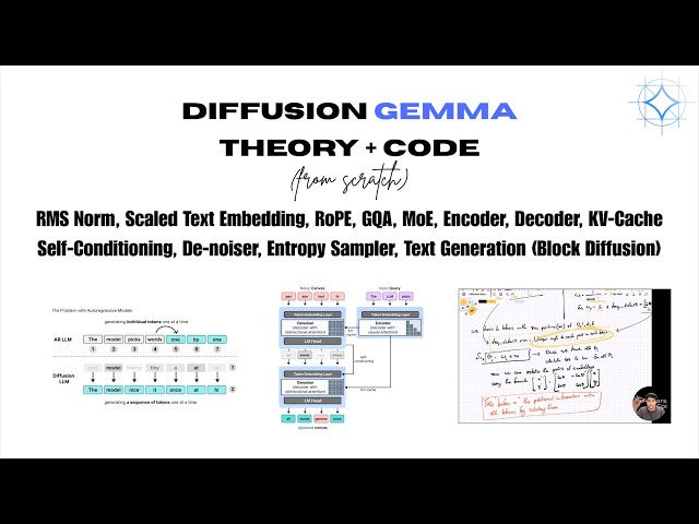 Coding Diffusion Gemma from scratch in Pytorch (Theory + Code) | All modules from first principles