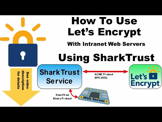 Automatically Manage Trusted Certificates Using Let's Encrypt and SharkTrust
