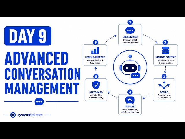 Day 9: Prompt Injection Defense for AI Agents: Conversation Security