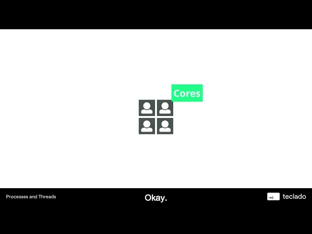 150  Processes and threads
