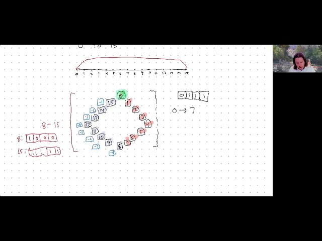 Integer representation : two's complement