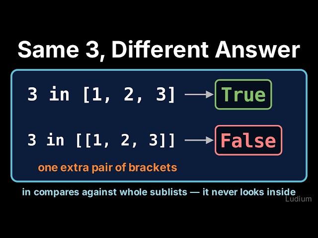 Introduction to CS | 16.6: Nested Lists: Flatten, Search, and Why Loops Fall Short